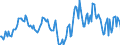Indicator: Market Hotness:: Median Listing Price in Oswego County, NY