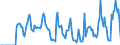 Indicator: Market Hotness:: Supply Score in Oswego County, NY