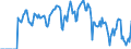 Indicator: Market Hotness: Hotness Rank in Oswego County, NY: 