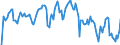Indicator: Market Hotness: Hotness Rank in Oswego County, NY: 