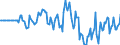 Indicator: Market Hotness: Hotness Rank in Oswego County, NY: 