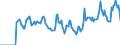 Indicator: Market Hotness: Hotness: Market Hotness: Hotness: Score in Oswego County, NY