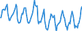 Indicator: Housing Inventory: Median Days on Market: in Oswego County, NY