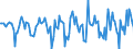 Indicator: Housing Inventory: Median Days on Market: Month-Over-Month in Oswego County, NY