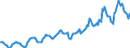 Indicator: Housing Inventory: Median: Listing Price in Oswego County, NY