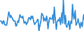 Indicator: Housing Inventory: Median: Listing Price Month-Over-Month in Oswego County, NY