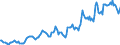 Indicator: Housing Inventory: Median: Listing Price per Square Feet in Oswego County, NY