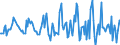 Indicator: Housing Inventory: Median: Listing Price per Square Feet Month-Over-Month in Oswego County, NY