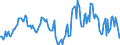 Indicator: Housing Inventory: Median: Listing Price Year-Over-Year in Oswego County, NY