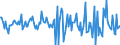 Indicator: Housing Inventory: Median: Home Size in Square Feet Month-Over-Month in Oswego County, NY