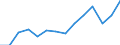 Indicator: Housing Inventory: Active Listing Count: 