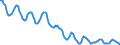 Indicator: Housing Inventory: Active Listing Count: in Otsego County, NY