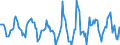 Indicator: Housing Inventory: Active Listing Count: Month-Over-Month in Otsego County, NY