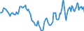 Indicator: Housing Inventory: Active Listing Count: Year-Over-Year in Otsego County, NY