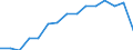 Indicator: Housing Inventory: Active Listing Count: lation (5-year estimate) in Otsego County, NY