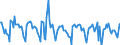 Indicator: Housing Inventory: Active Listing Count: Month-Over-Month in Queens County, NY