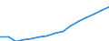 Indicator: Housing Inventory: Active Listing Count: lation (5-year estimate) in Queens County, NY