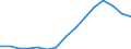 Indicator: Housing Inventory: Active Listing Count: estimate) in Queens County, NY