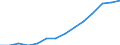 Indicator: Housing Inventory: Active Listing Count: estimate) in Queens County, NY