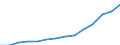 Indicator: Housing Inventory: Active Listing Count: imate) in Queens County, NY