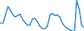 Indicator: Housing Inventory: Active Listing Count: 