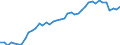 Indicator: Housing Inventory: Active Listing Count: NY