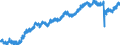 Indicator: Housing Inventory: Active Listing Count: NY