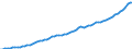 Indicator: Housing Inventory: Active Listing Count: 