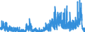 Indicator: Housing Inventory: Active Listing Count: , NY