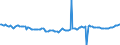 Indicator: Housing Inventory: Average Listing Price: Year-Over-Year in Queens County, NY