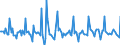 Indicator: Market Hotness:: Median Days on Market in Queens County, NY