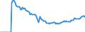 Indicator: Market Hotness:: Page View Count per Property Versus the United States in Queens County, NY