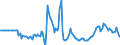 Indicator: Market Hotness:: Page View Count per Property in Queens County, NY