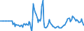 Indicator: Market Hotness:: Median Days on Market in Queens County, NY