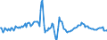 Indicator: Market Hotness:: Median Days on Market in Queens County, NY