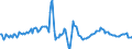 Indicator: Market Hotness:: Median Days on Market Day in Queens County, NY