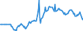 Indicator: Market Hotness:: Median Days on Market Versus the United States in Queens County, NY