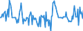 Indicator: Market Hotness:: Median Listing Price in Queens County, NY