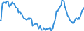Indicator: Market Hotness:: Median Listing Price in Queens County, NY
