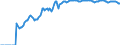 Indicator: Market Hotness: Hotness Rank in Queens County, NY: 
