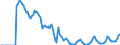 Indicator: Market Hotness: Hotness: Market Hotness: Hotness: Score in Queens County, NY