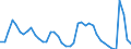 Indicator: Unemployed Persons in Queens County, NY: 