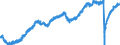 Indicator: Employed Persons in Queens County, NY: 