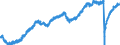 Indicator: Market Hotness: Listing Views per Property: Versus the United States in Queens County, NY