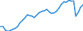 Indicator: Employed Persons in Queens County, NY: 