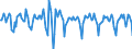 Indicator: Housing Inventory: Median Days on Market: Month-Over-Month in Queens County, NY