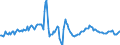 Indicator: Housing Inventory: Median Days on Market: Year-Over-Year in Queens County, NY