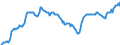 Indicator: Housing Inventory: Median: Listing Price in Queens County, NY