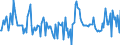 Indicator: Housing Inventory: Median: Listing Price Month-Over-Month in Queens County, NY