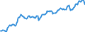 Indicator: Housing Inventory: Median: Listing Price per Square Feet in Queens County, NY